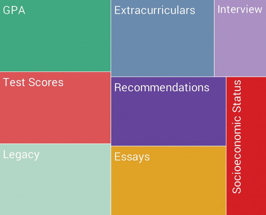 There+are+many+components+to+a+college+application%2C+with+some+that+you+can+blow+out+of+proportion+in+your+favor%2C+and+some+that+you+can%E2%80%99t.