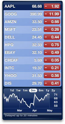 Blake Asset Management Struggles Are Representative of Erratic U.S. Markets