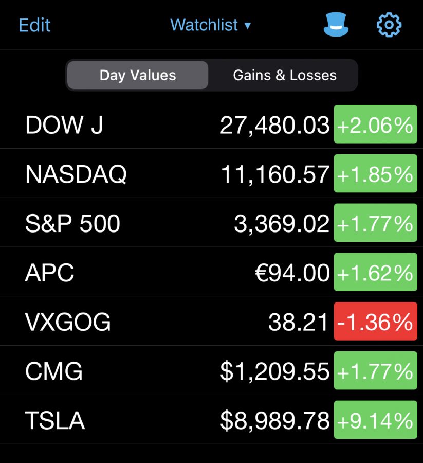 Stock+market+tracker+apps+are+used+by+many+to+monitor+their+stocks+easily+and+efficiently.