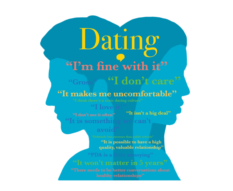 dating graphic
