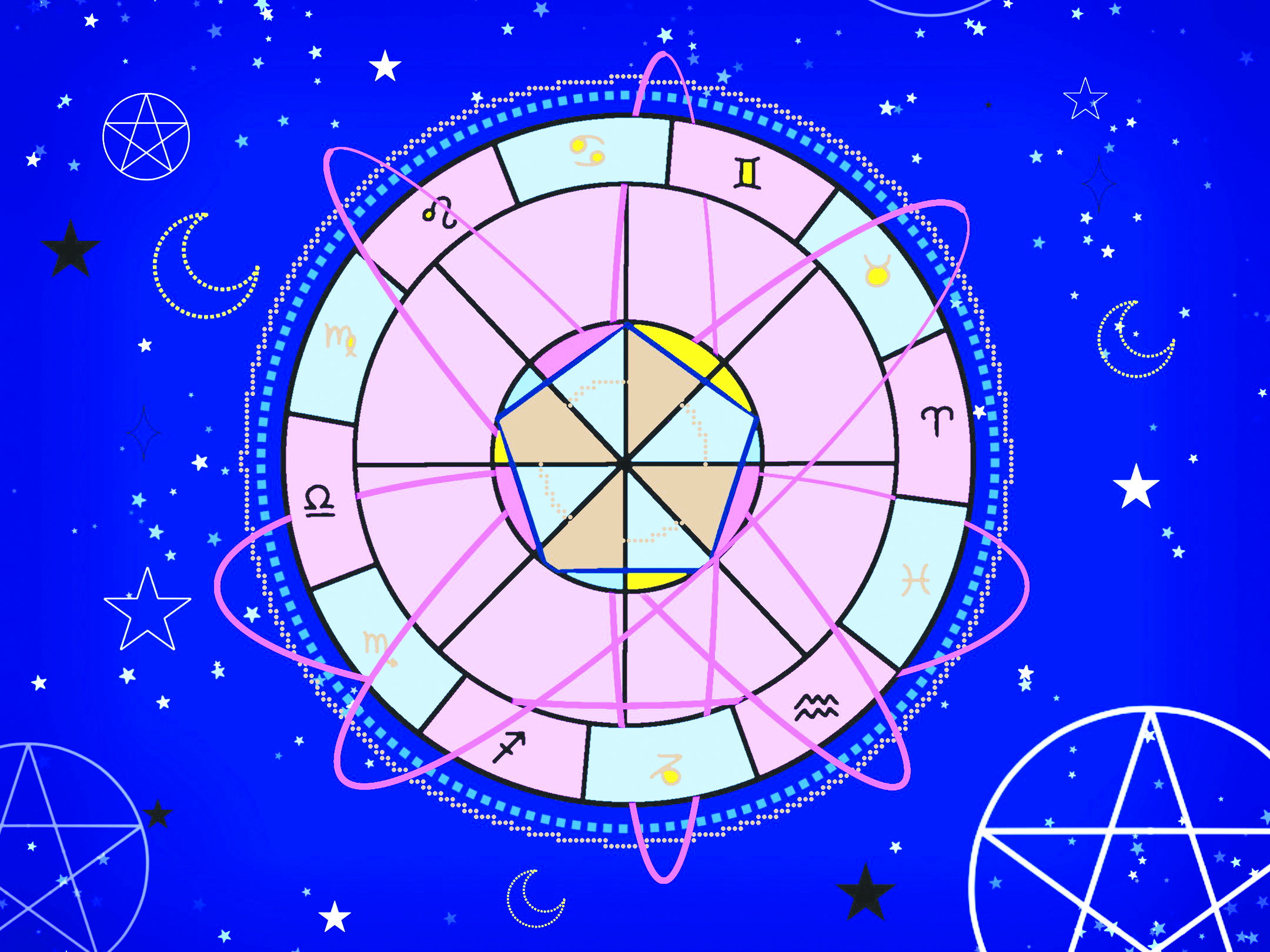 Horoscopes Deemed Unscientific