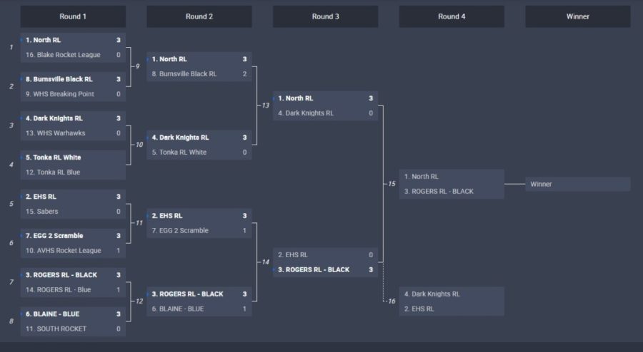 See+the+Rocket+League+Bracket+above.+Blake+was+ranked+16th+overall.