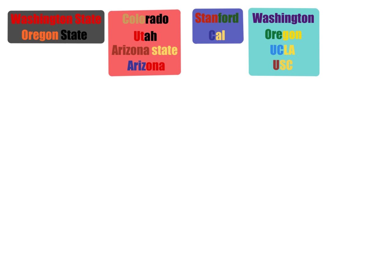 Many+college+conferences+have+restructured+due+to+new+TV+deals.+These+groups+break+up+traditional+matchups+and+geographical+rivalries%2C+impacting+players+and+fans+alike.